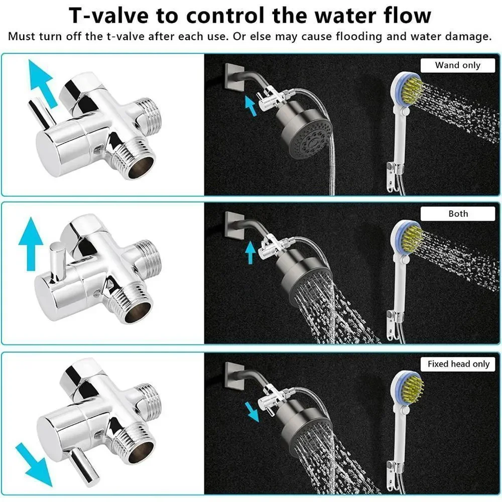 Pet Shower,Dog Combing Shower Sprayer with Hose & Diverter